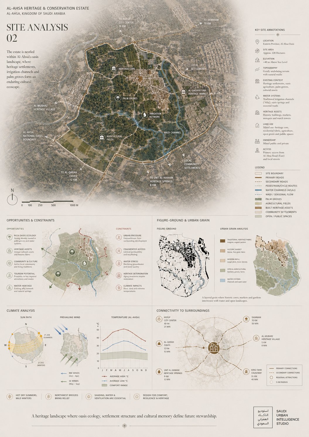 Al-Ahsa Heritage & Conservation Estate — Reading the Oasis
