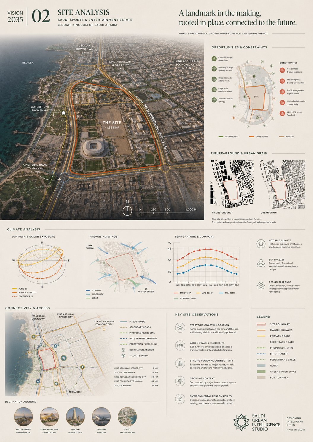 Saudi Sports & Entertainment Estate — A Coastal Landmark Site