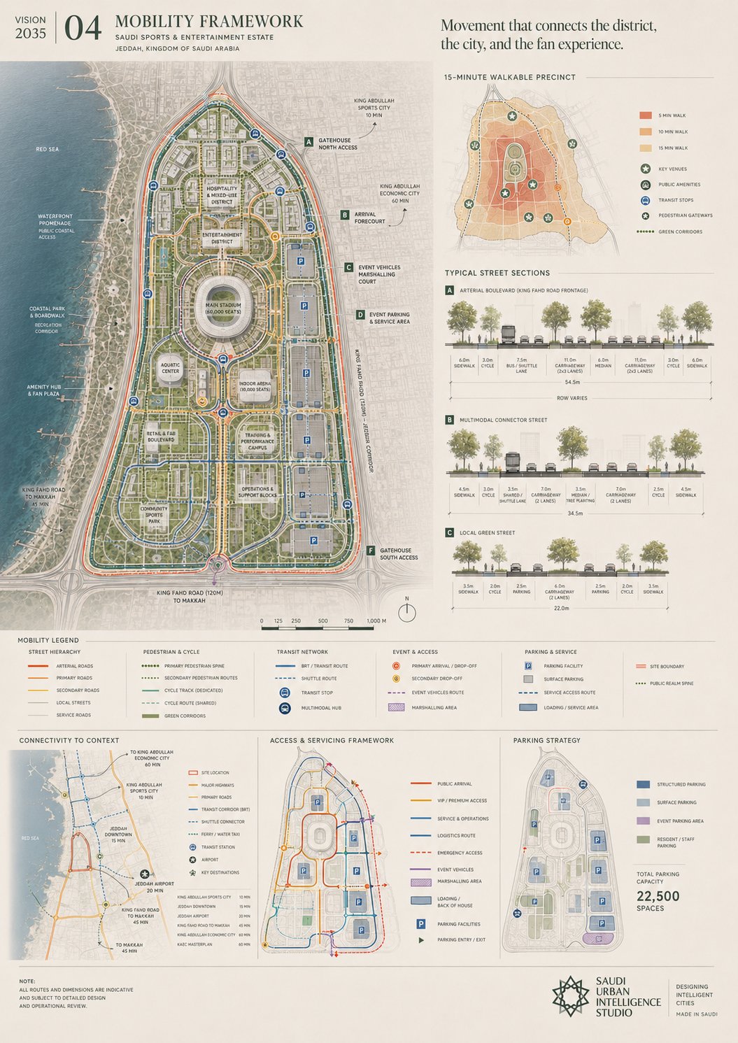 Saudi Sports & Entertainment Estate — Movement & the Fan Experience